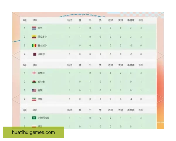 美加墨世界杯赛前赔率分析与热门球队胜负预测解析