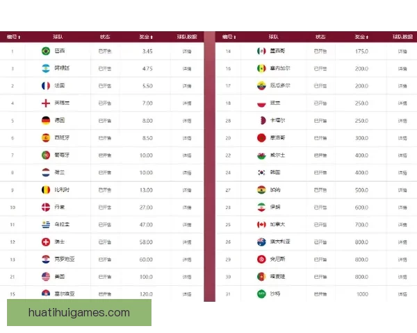 世界杯竞猜赔率平台分析 预测与投注策略全方位解析